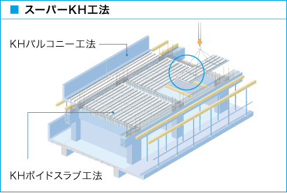 スーパーKH工法