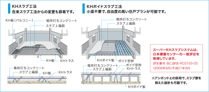 スーパーKHスラブシステム