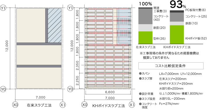 トータルコストメリット図